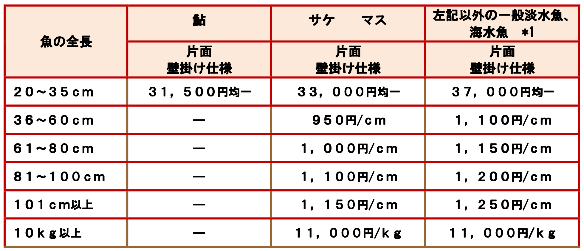 価格表 魚類専門はく製工房 東海釣魚堂 価格表 魚類専門はく製工房 東海釣魚堂