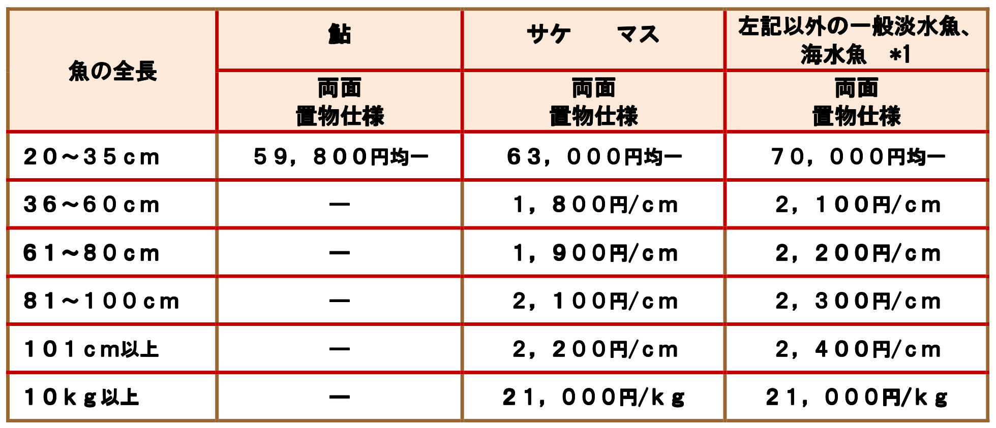 価格表 魚類専門はく製工房 東海釣魚堂 価格表 魚類専門はく製工房 東海釣魚堂