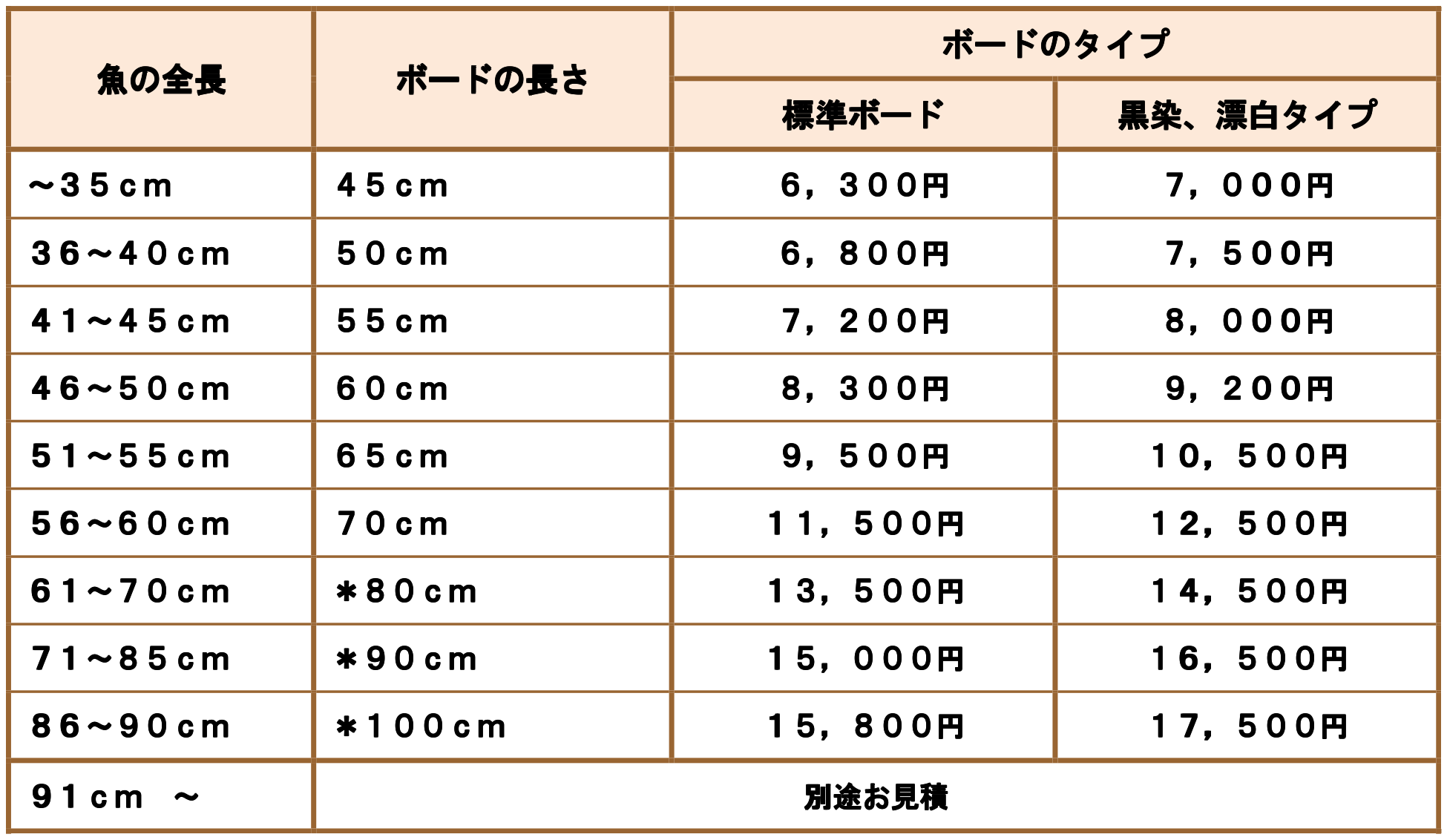 価格表 魚類専門はく製工房 東海釣魚堂